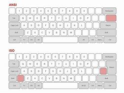 Image result for Types of Keyboard Layout