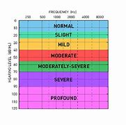 Image result for Shure 535 Frequency Chart