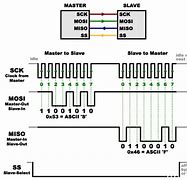 Image result for Serial Peripheral Interface Bus