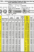 Image result for Socket Head Cap Screw Size Chart