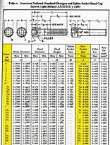Image result for Metal Screw Size Chart
