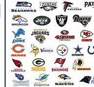 Image result for American Football Logos/Images