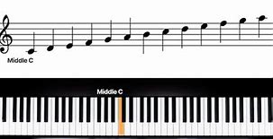 Image result for How to Read Piano with Out Words