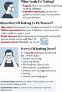 Image result for Fit Testing Cards