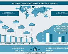 Image result for Cloud Market Trend