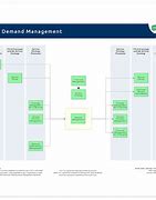 Image result for Demand Management Strategy