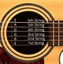Image result for guitars string material