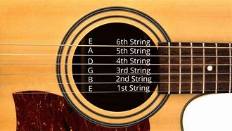 Image result for Acoustic Guitar Strings Tuning