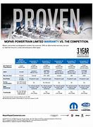 Image result for Mopar Battery Warranty Chart