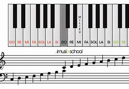 Image result for Note De Musique Avec Piano