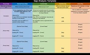 Image result for ISO 9001 Gap Analysis Template