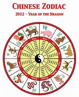 Image result for What Is the Year Of