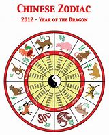 Image result for Chinese New Year 1987