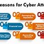 Image result for Computer Security Diagram