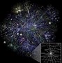 Image result for Arpanet Network