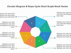Image result for Circular Cycle Diagram