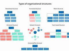 Image result for IBM Organizational Structure Chart