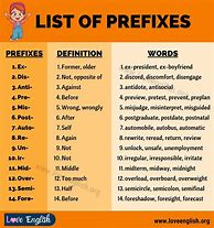 Image result for Prefix and Suffix List