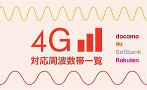 Image result for 4G NTT