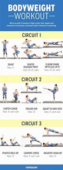 Image result for Total Body Workout BodyWeight