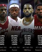 Image result for LeBron First Year