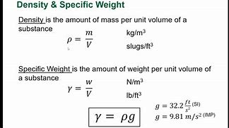 Image result for Unit Weight and Density