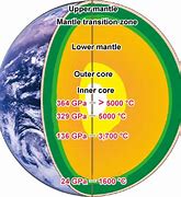Image result for Interior Earth Pressure