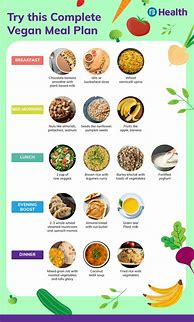 Image result for Vegan Diet Plan for Beginners