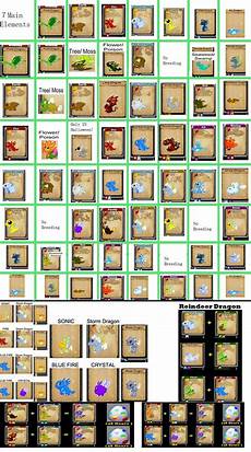 Dragonvale It S All About Some Really Cool Dragons