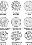 Image result for Chain Sprocket Sizes