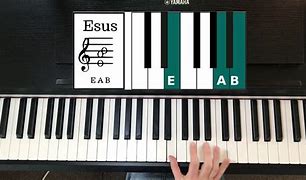 Image result for E Sus Chord Piano
