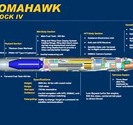 Image result for Tomahawk Missile Cutaway