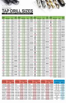 Inch Metric Tap Drill Sizes Amp Decimal Equivalents Magnetic