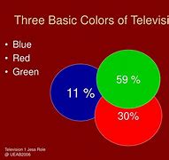 Image result for Roundie Color TV