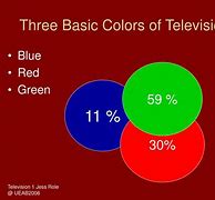 Image result for Color TV Sharp Tint