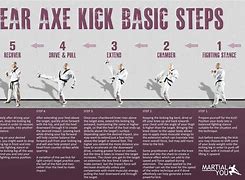 Image result for Martial Arts Taekwondo All Moves for Beginners
