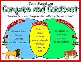 Image result for Compare and Contrast Signal Words PDF