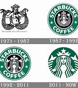 Image result for Old Logos of Companies