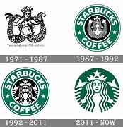 Image result for Old Brand Logos