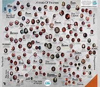 Image result for Game of Thrones Character Map