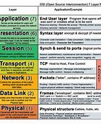 Image result for Networking Benefits