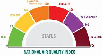 Image result for Air Quality Index High Resolution