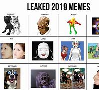 Image result for Blank Memes 2019