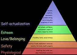 Image result for Christian Hierarchy of Needs