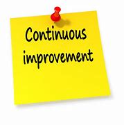 Image result for Continuous Improvement Culture Icon
