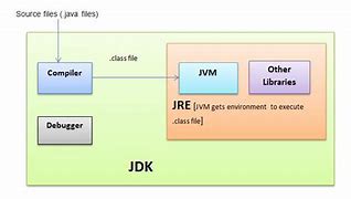 Image result for Java JDK