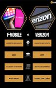 Image result for T-Mobile vs Verizon Reddit