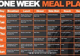 Image result for Day Diet Meal Plan Weight Loss
