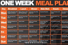 Image result for 30-Day Weight Loss Challenge Meal Plan