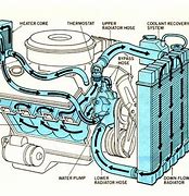 Image result for Reverse Cooling Sprint Car Engine